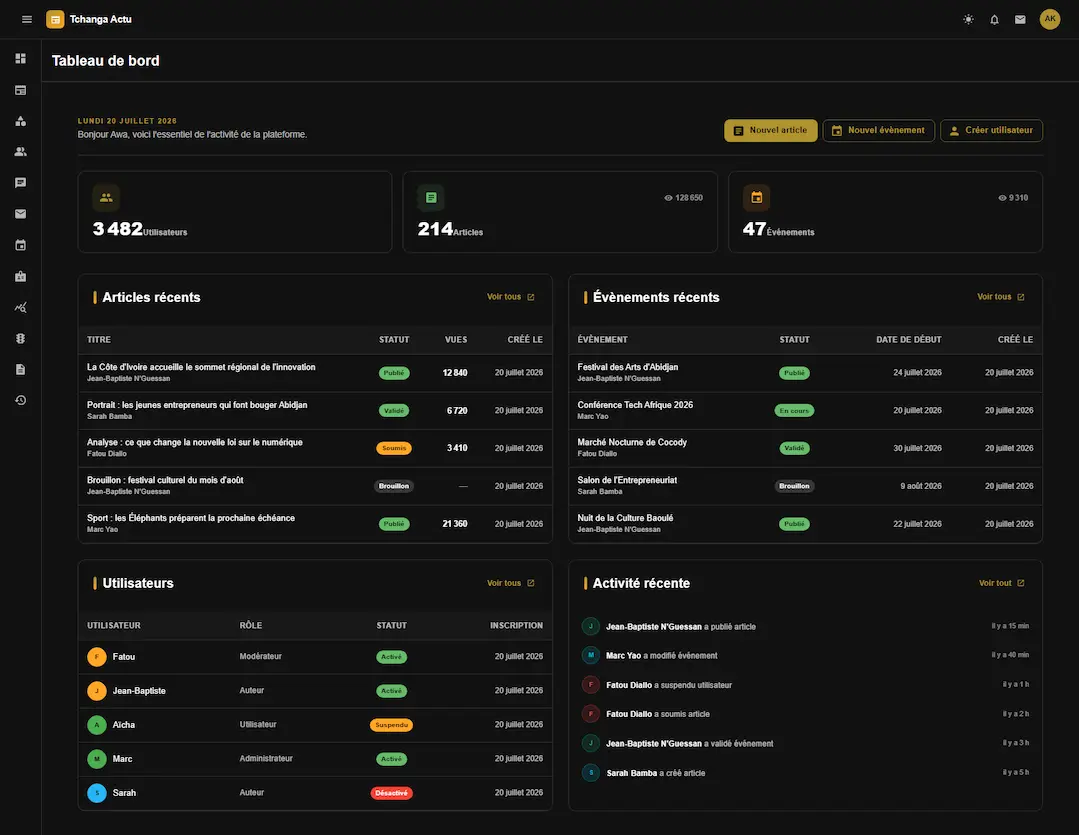 Aperçu de l'espace de gestion : articles publiés, statut du site et audience